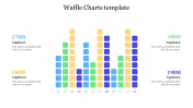 Waffle Charts Template PowerPoint Presentation 